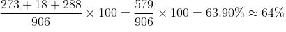 Set Theory Questions for CAT with Answers PDF