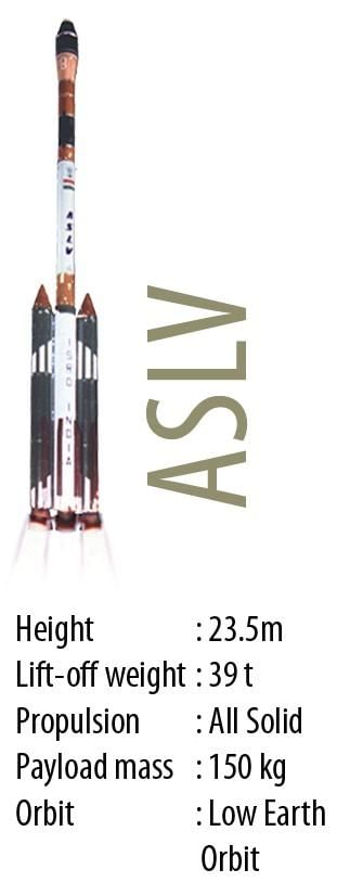 Satellite Launch Vehicles | Science & Technology for UPSC CSE
