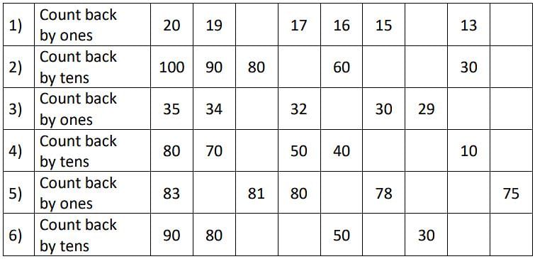 Half Yearly Class 2 Mathematics Set 1 (Solutions) | Mathematics for Class 2 (Joyful-Mathematics)