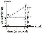 Class 9, Projectile Motion, Acceleration, Speed, Velocity
