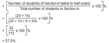 Passage Based Questions: Quantitative Aptitude - 12 | Passage Based Questions for CLAT Preparation