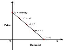 Class 11 Economics Short Questions With Answers - Theory Of Consumer Behaviour