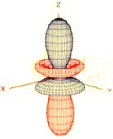 Structure of Atom, Chapter Notes, Class 11, Chemistry (IIT-JEE & AIPMT)