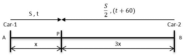 Speed, Time & Distance CAT Previous Year Questions with Answer PDF