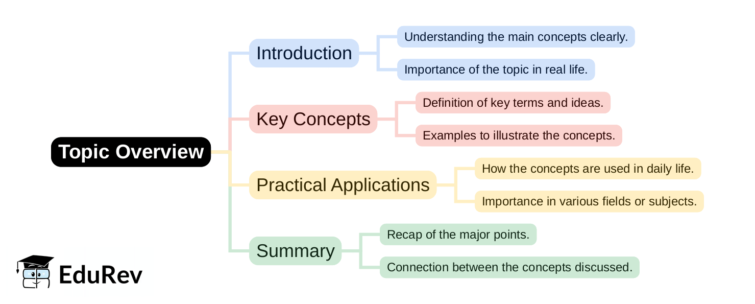 Mind Map - PDF Download