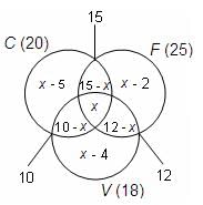 Set Theory Questions for CAT with Answers PDF