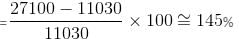 Mixed Graphs Questions for CAT with Answers PDF