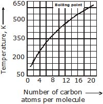 Hydrocarbons, CBSE, Class XI, IIT JEE, Syllabus, Preparation, AIPMT, NCERT, Important, Alkanes, Alkenes, Alkynes