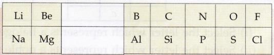 Lakhmir Singh Manjit Kaur Solutions Class 10 Chemistry - Periodic Classification Of Elements- 2