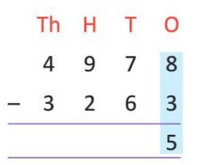 Chapter notes: Subtraction | Mathematics Class 4 ICSE