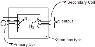 CBSE, Class 12, IIT JEE, Syllabus, Preparation, AIPMT, NCERT, Important, Alternating Current, AC, notes