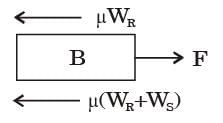 GATE Past Year Questions: Friction | Engineering Mechanics - Civil Engineering (CE)