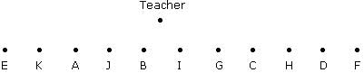 Seating Arrangement | Logical Reasoning for CLAT