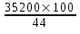 Bar Graph Questions for CAT with Answers PDF