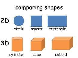 Geometry | Year 2 Mathematics IGCSE (Cambridge)
