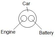 Venn Diagrams Questions for CAT with Answers PDF