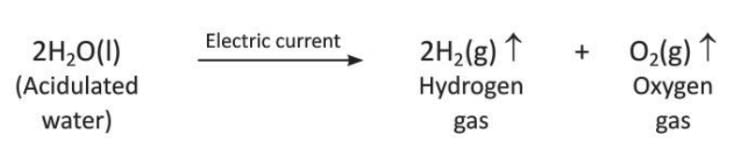 Hydrogen Chapter Notes | Chemistry for SSS 2