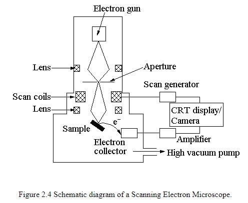 Laser Raman Spectroscopy | Physics Optional Notes for UPSC