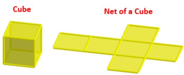 Representing 3-D in 2-D Chapter Notes | Mathematics Class 8 ICSE