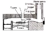 Class 12, Ores and Metallurgy,Question and Answer (Q & A)