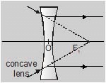 Important,Chapter,Notes,Ray,Optics,Class,10th,Science