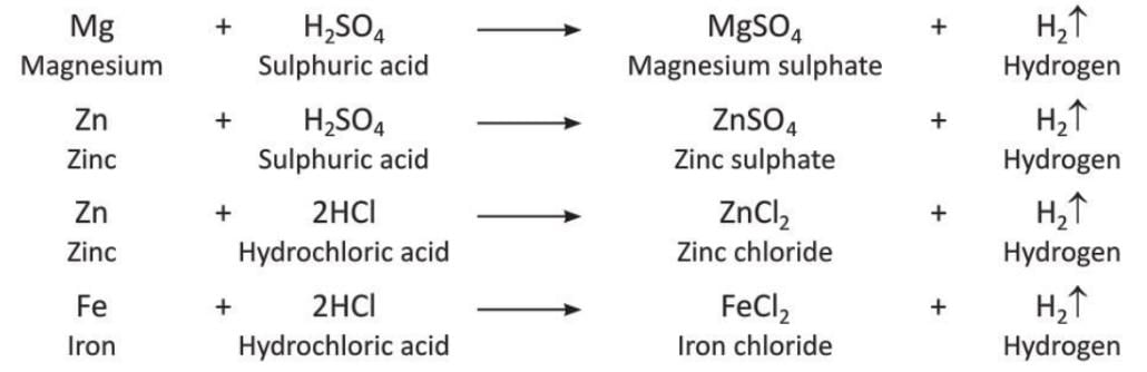 Hydrogen Chapter Notes | Chemistry for SSS 2