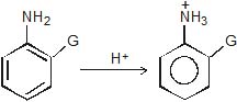 CBSE, Class 11, IIT JEE, Syllabus, Preparation, AIPMT, NCERT, Important, General Organic Chemistry, GOC, Principles and Techniques