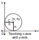 Circles - Conic Sections, Class 11, Mathematics