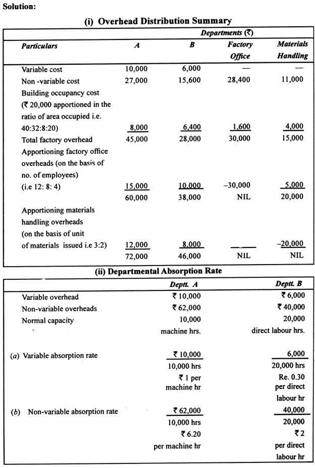 Machine Hours Rate: Formula and Calculation (With Illustration) - Commerce