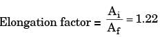 GATE Past Year Questions: Forming | Manufacturing Engineering - Mechanical Engineering