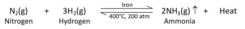 Hydrogen Chapter Notes | Chemistry for SSS 2