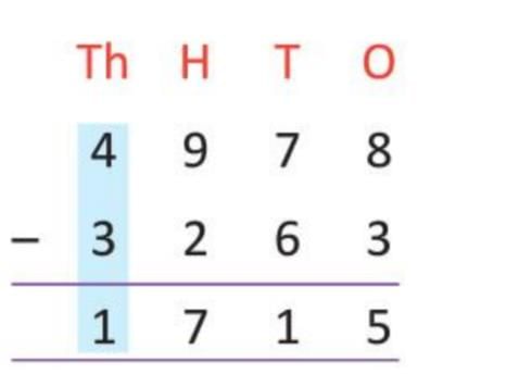 Chapter notes: Subtraction | Mathematics Class 4 ICSE