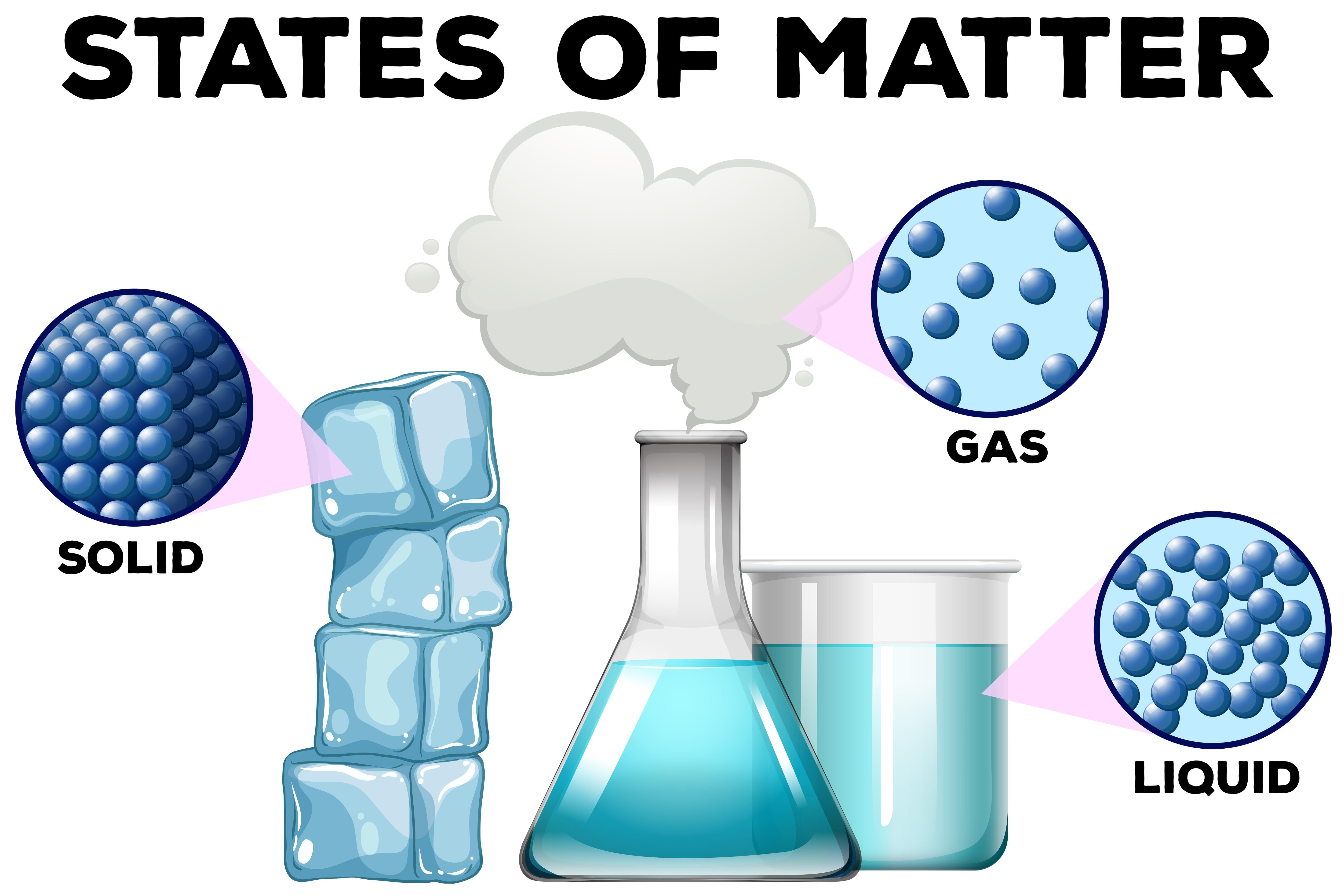 States of Matter Chapter Notes | Science Class 5 ICSE