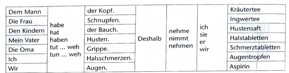 Stefan, wie geht’s dir? Chapter Notes | Learn German (Hallo Deutsch 3) - Class 8