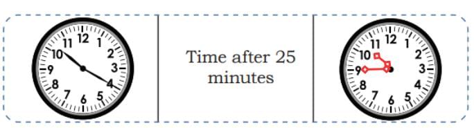 NCERT Solutions for Class 4 Maths Chapter 12 - Ticking Clock and Turning Calendar