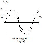 CBSE, Class 12, IIT JEE, Syllabus, Preparation, AIPMT, NCERT, Important, Alternating Current, AC, notes