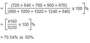 Passage Based Questions: Quantitative Aptitude - 5 | Passage Based Questions for CLAT Preparation