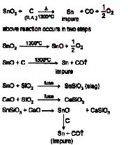 Class 12, Ores and Metallurgy,Question and Answer (Q & A)