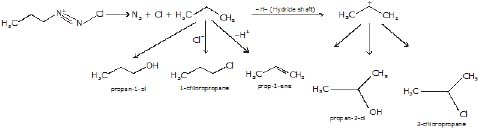 CBSE, Class 12, IIT JEE, Syllabus, Preparation, AIPMT, NCERT, Important, Amines, Compounds containing Nitrogen