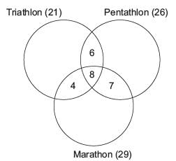 Set Theory Questions for CAT with Answers PDF