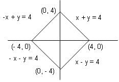 Coordinate Geometry Questions for CAT with Answers PDF