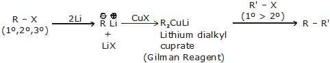 Hydrocarbons, CBSE, Class XI, IIT JEE, Syllabus, Preparation, AIPMT, NCERT, Important, Alkanes, Alkenes, Alkynes