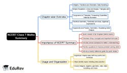 NCERT Maths Mind Map - Class 7 PDF Download