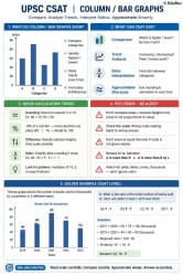 Infographics Column/Bar Graphs - CSAT Preparation - UPSC PDF Download