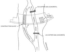 Design and Construction of Concrete Gravity Dams (Part - 5) - Civil ...