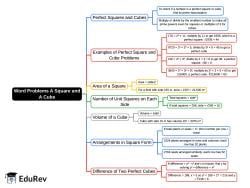 A Square and A Cube Mind Map - Class 8 PDF Download