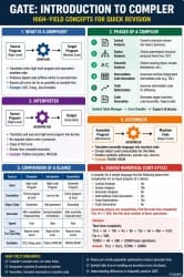 Infographics Introduction to Compiler - Compiler Design - Computer Science