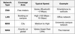 Networking Basics Overview - CompTIA Network+ (N10-009) Full Course ...