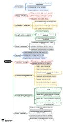 Mind Map: Strings - Humanities/Arts PDF Download