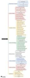 Mind Map: Current Affairs - 1 - Class 6 PDF Download